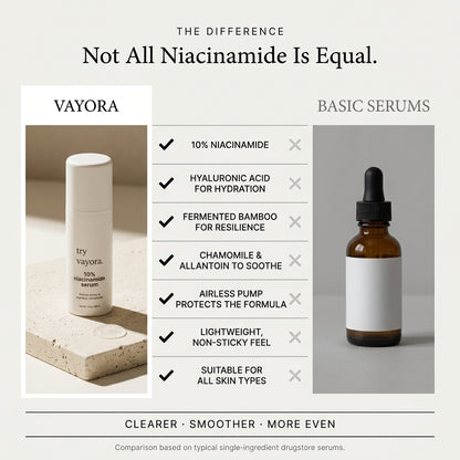 10% Niacinamide Serum